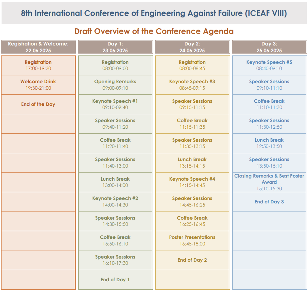 Agenda-Overview